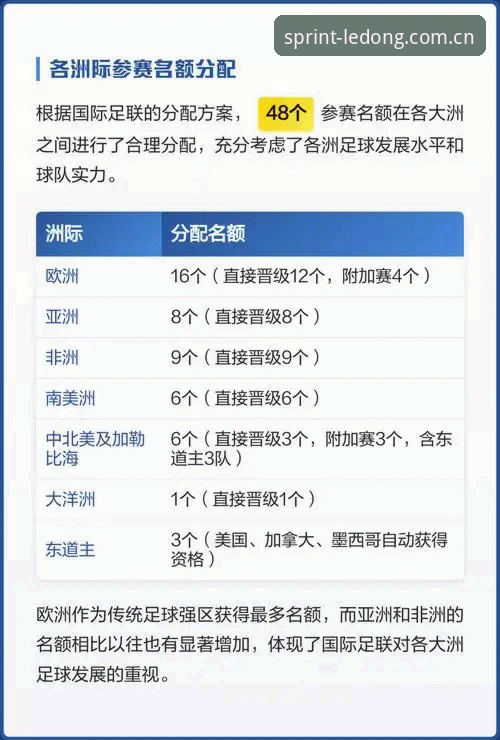 世界杯扩军至66队对中国男足的影响分析——乐动体育赛事观察
